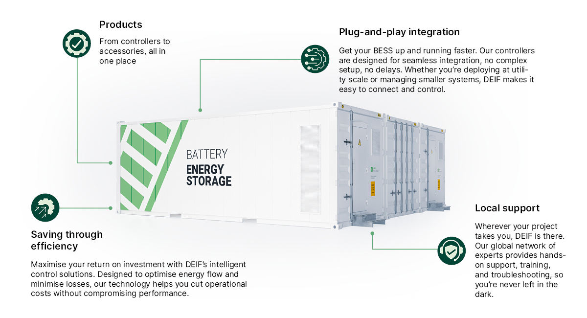 BESS Infographics 1200X650px