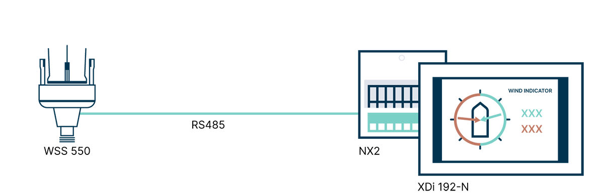 Products Wind Sensor System