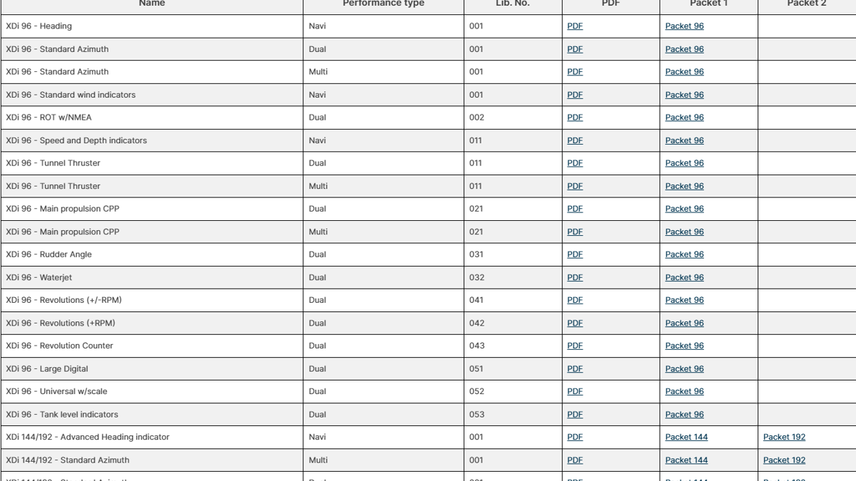Xdi Standard Libraries Img