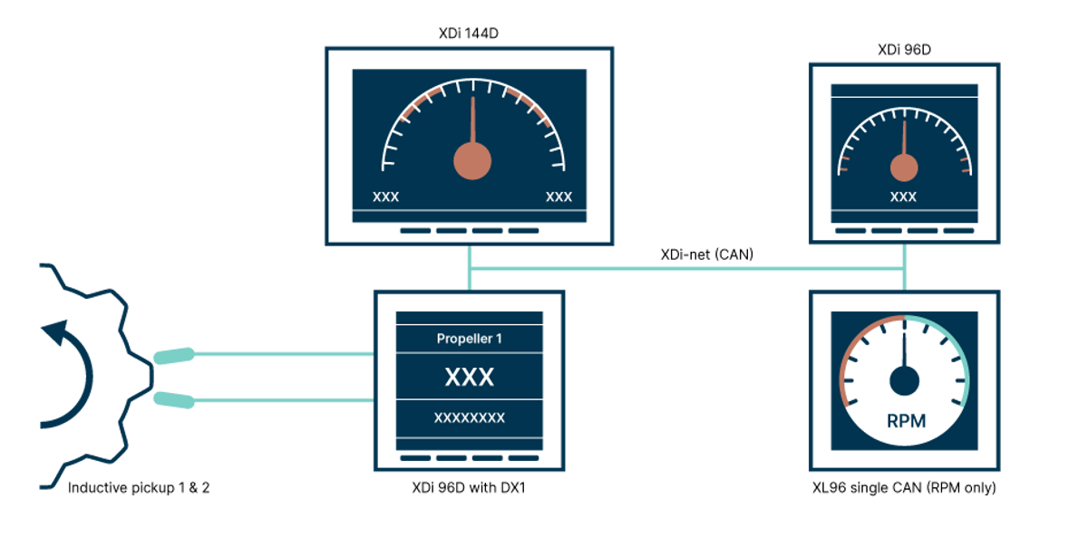 Revolution Counter System (2)