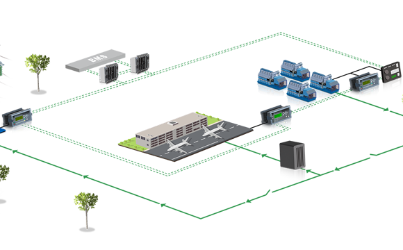 Ancillary Service Airport