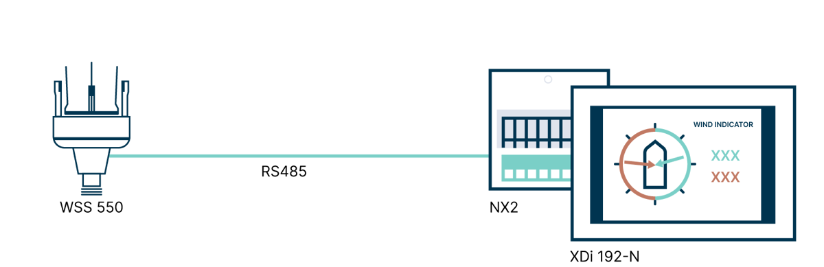 Wind Sensorsystem (1)