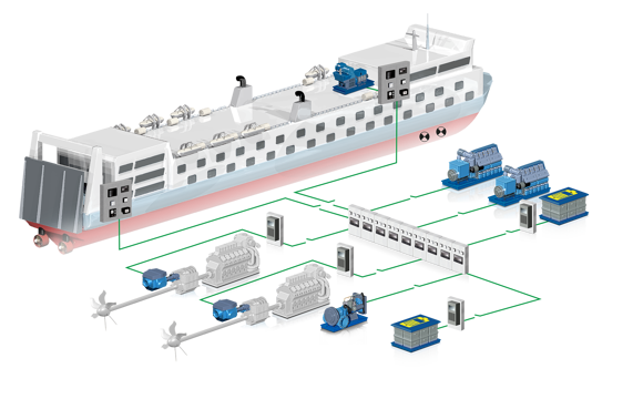 Hybri Power Commercial Vessels